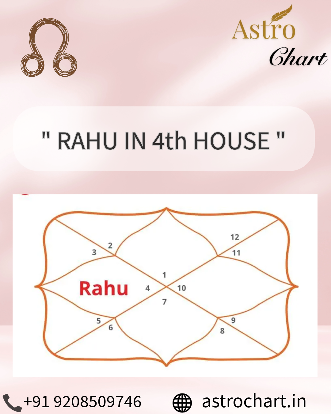 RAHU IN THE 4TH HOUSE