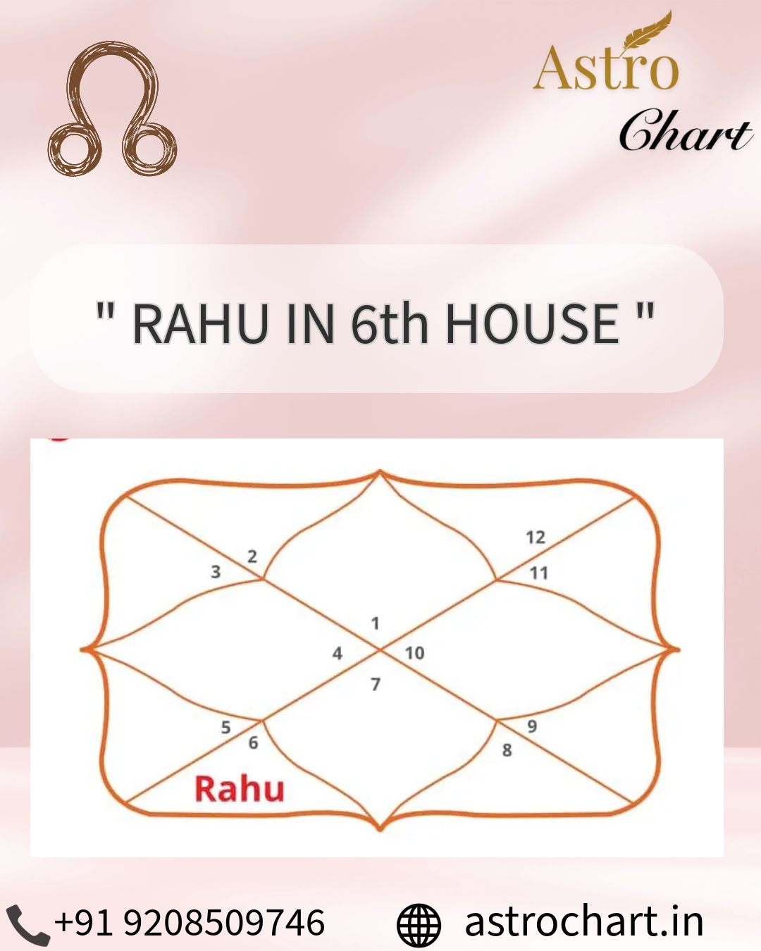 RAHU IN THE 6TH HOUSE