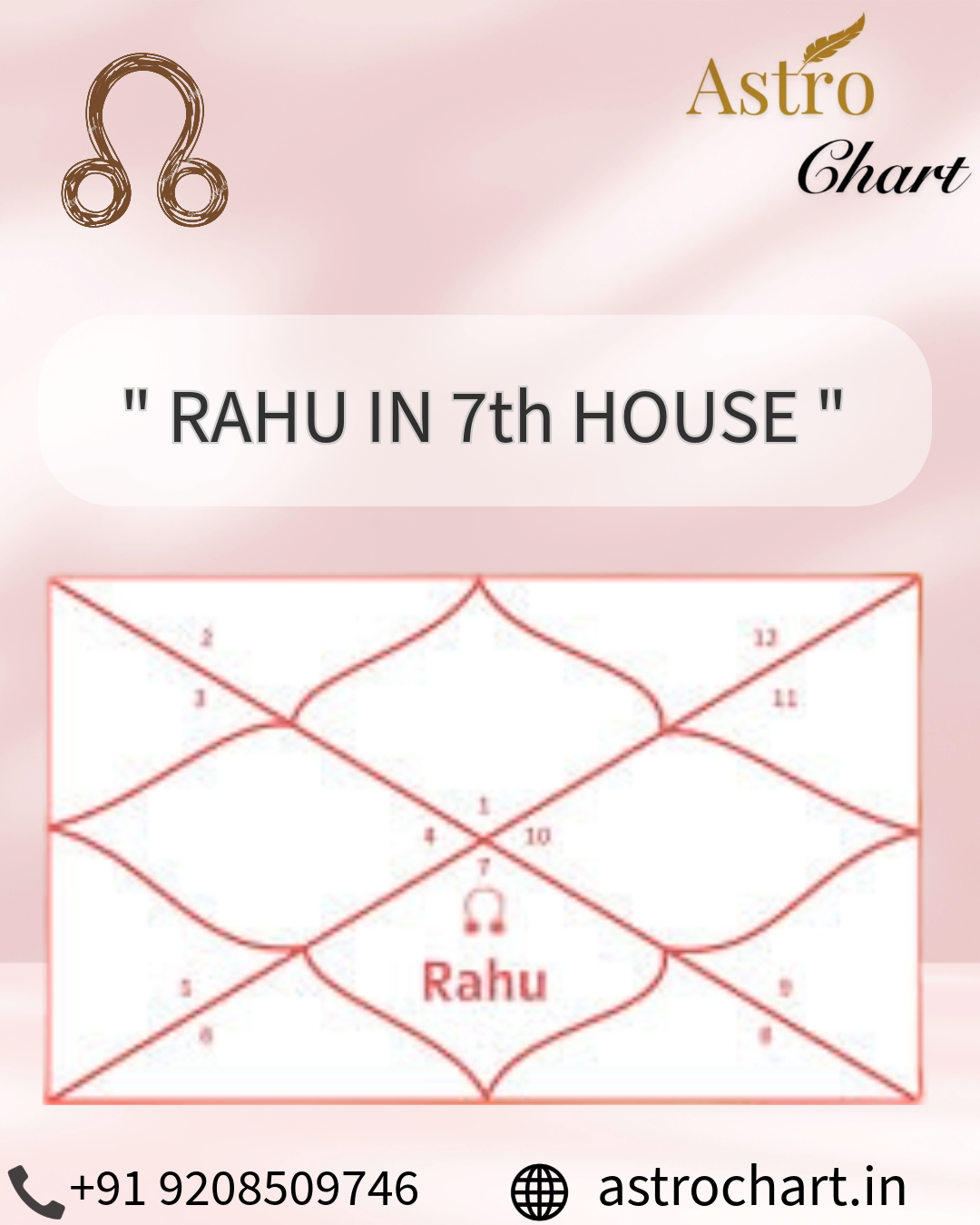 RAHU IN THE 7TH HOUSE