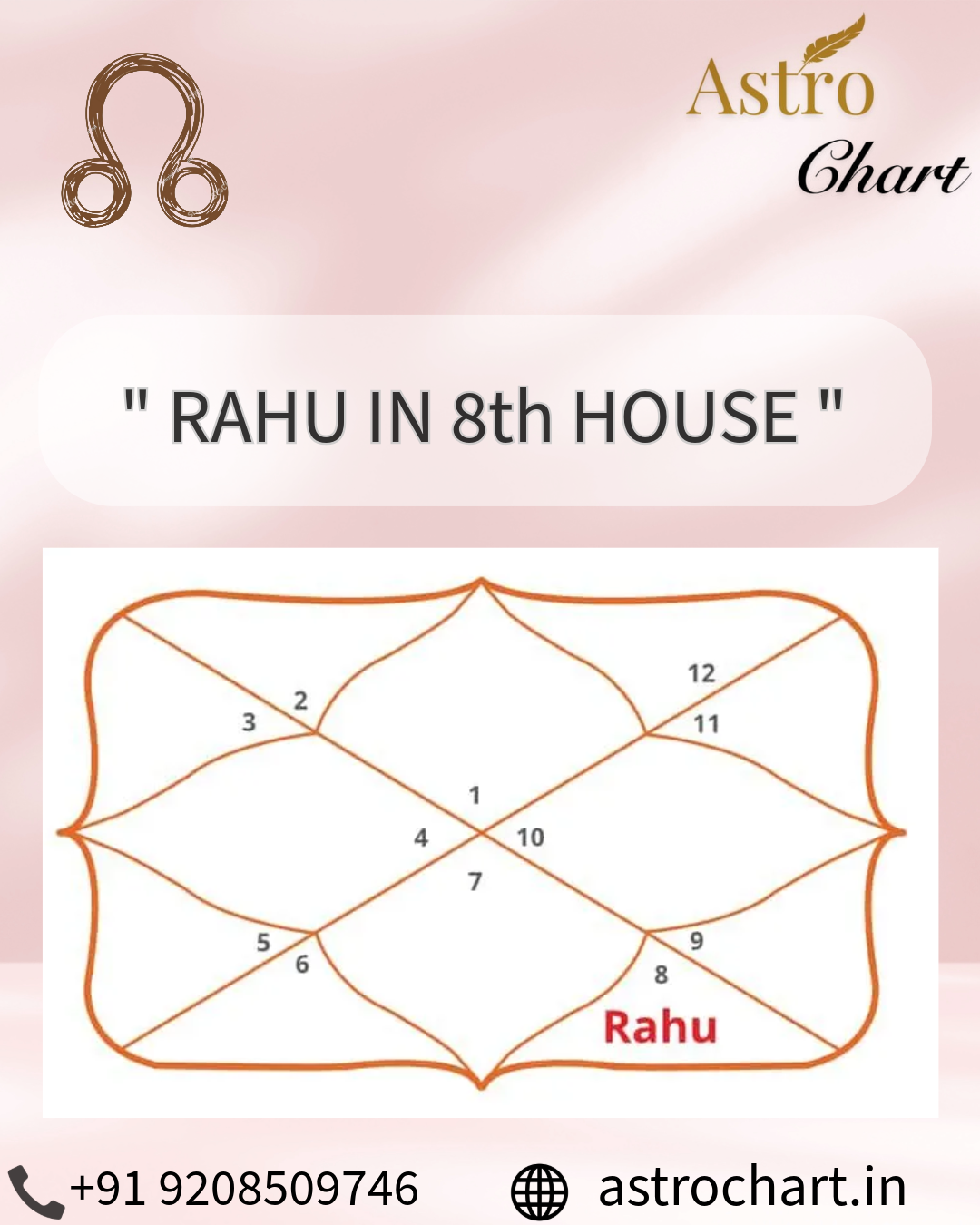 RAHU IN THE 8TH HOUSE