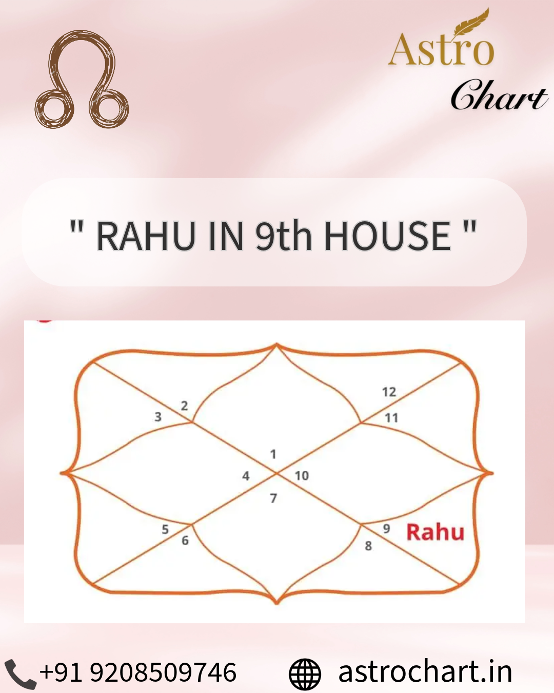 RAHU IN THE 9th HOUSE
