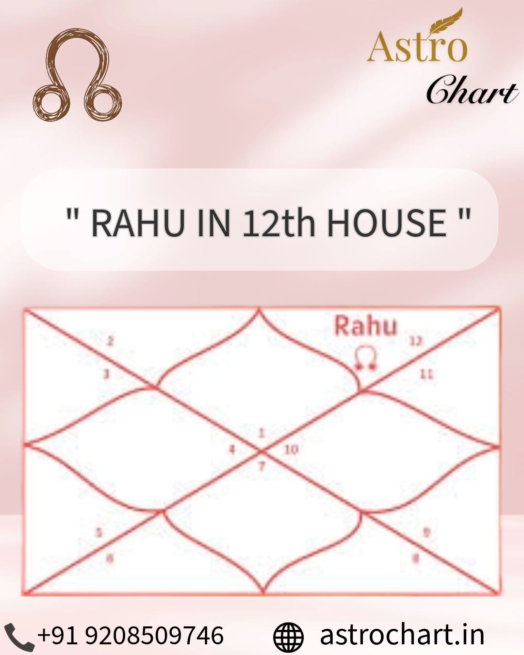RAHU IN THE 12TH HOUSE