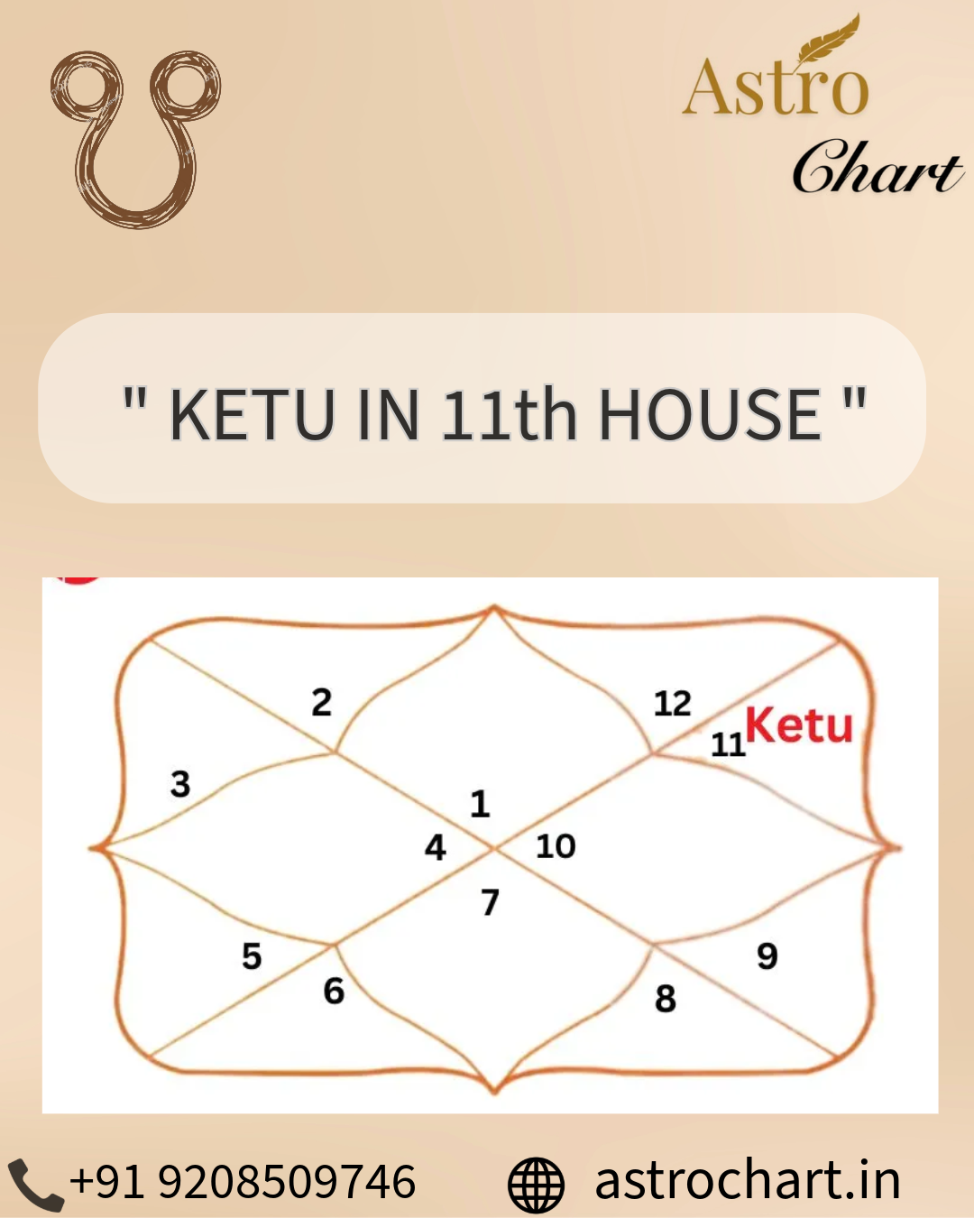 KETU IN THE 11TH HOUSE