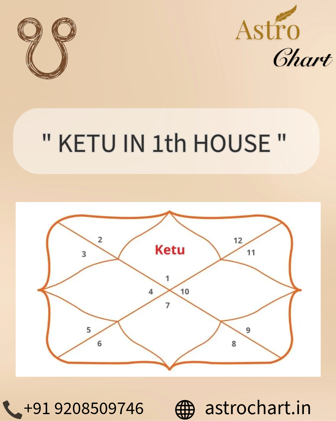 KETU IN THE 1ST HOUSES