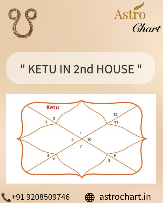 KETU IN THE 2ND HOUSE