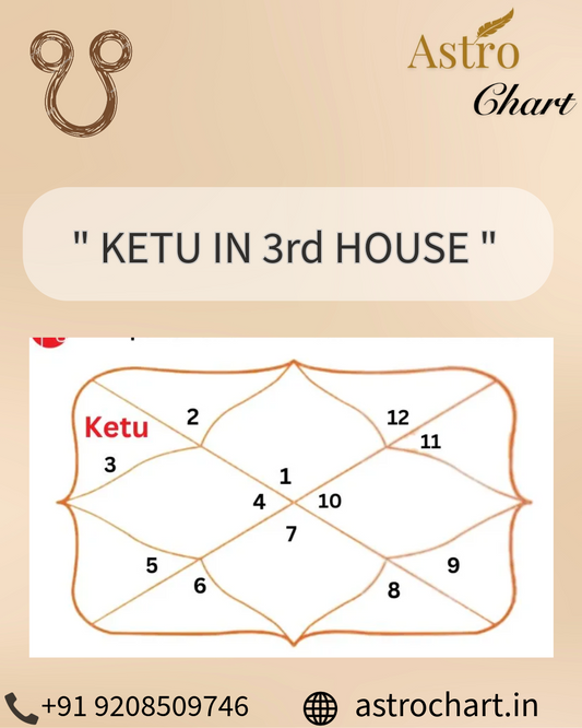 KETU IN THE 3RD HOUSE