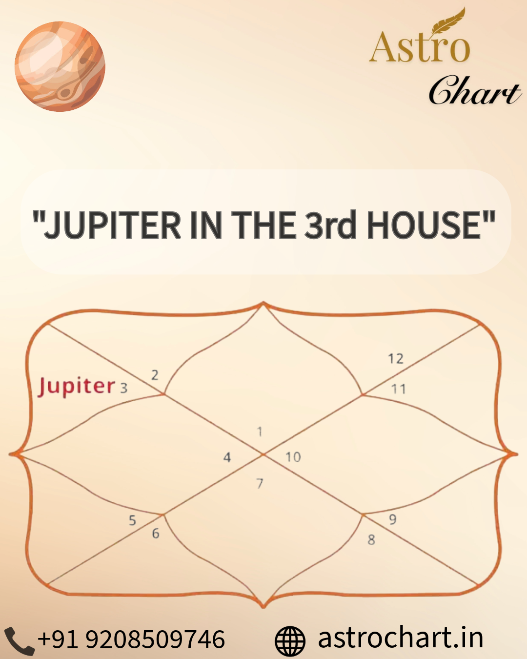 JUPITER IN THE 3rd HOUSE