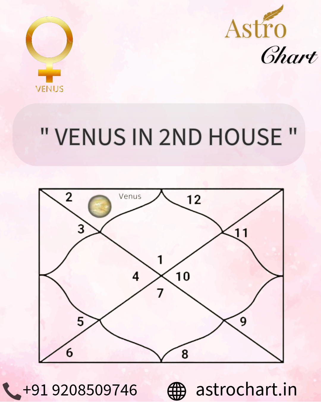 VENUS IN THE 2ND HOUSE