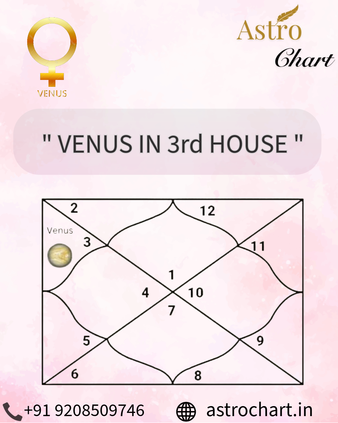 VENUS IN THE 3RD HOUSE