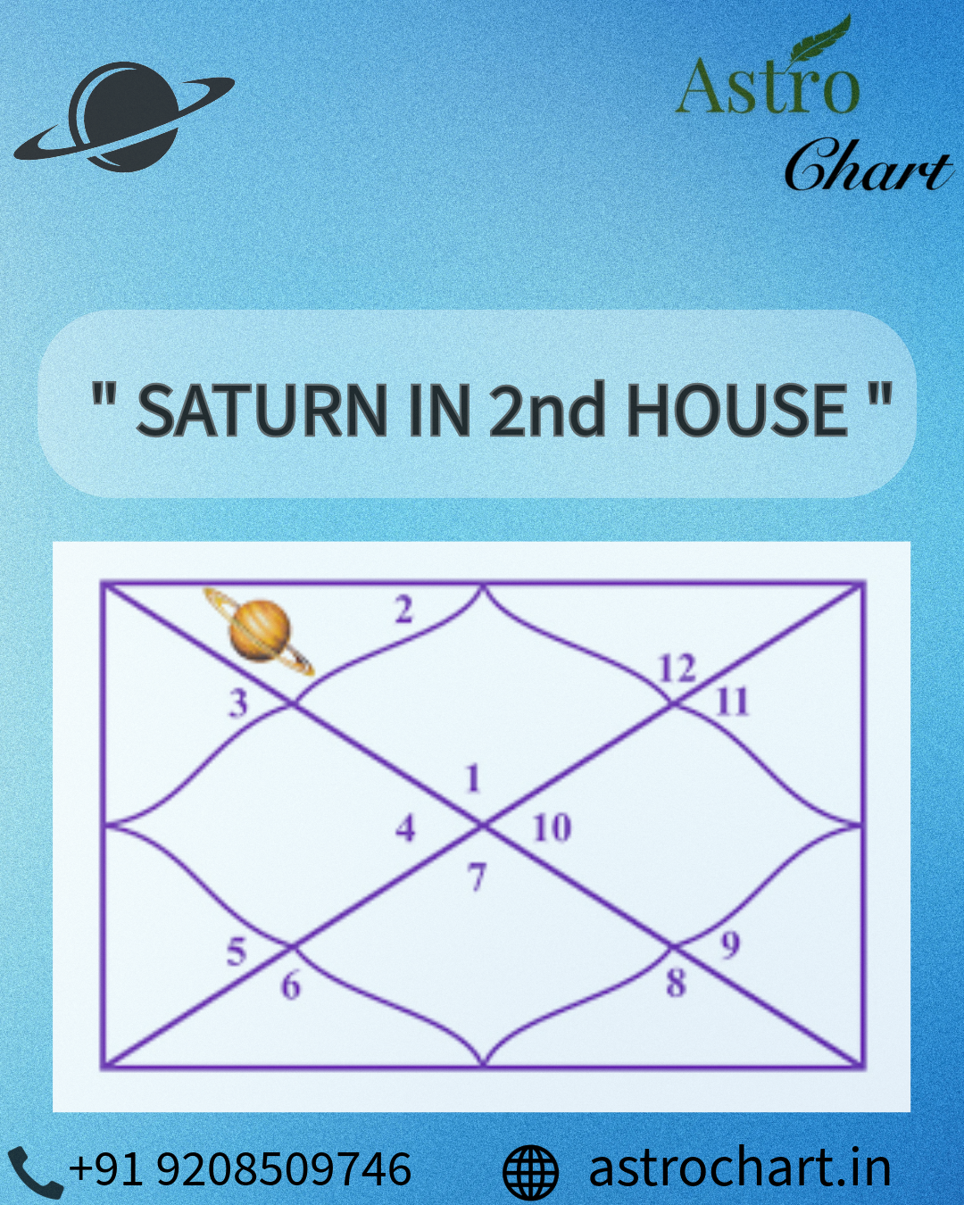 SATURN IN THE 1ST HOUSE