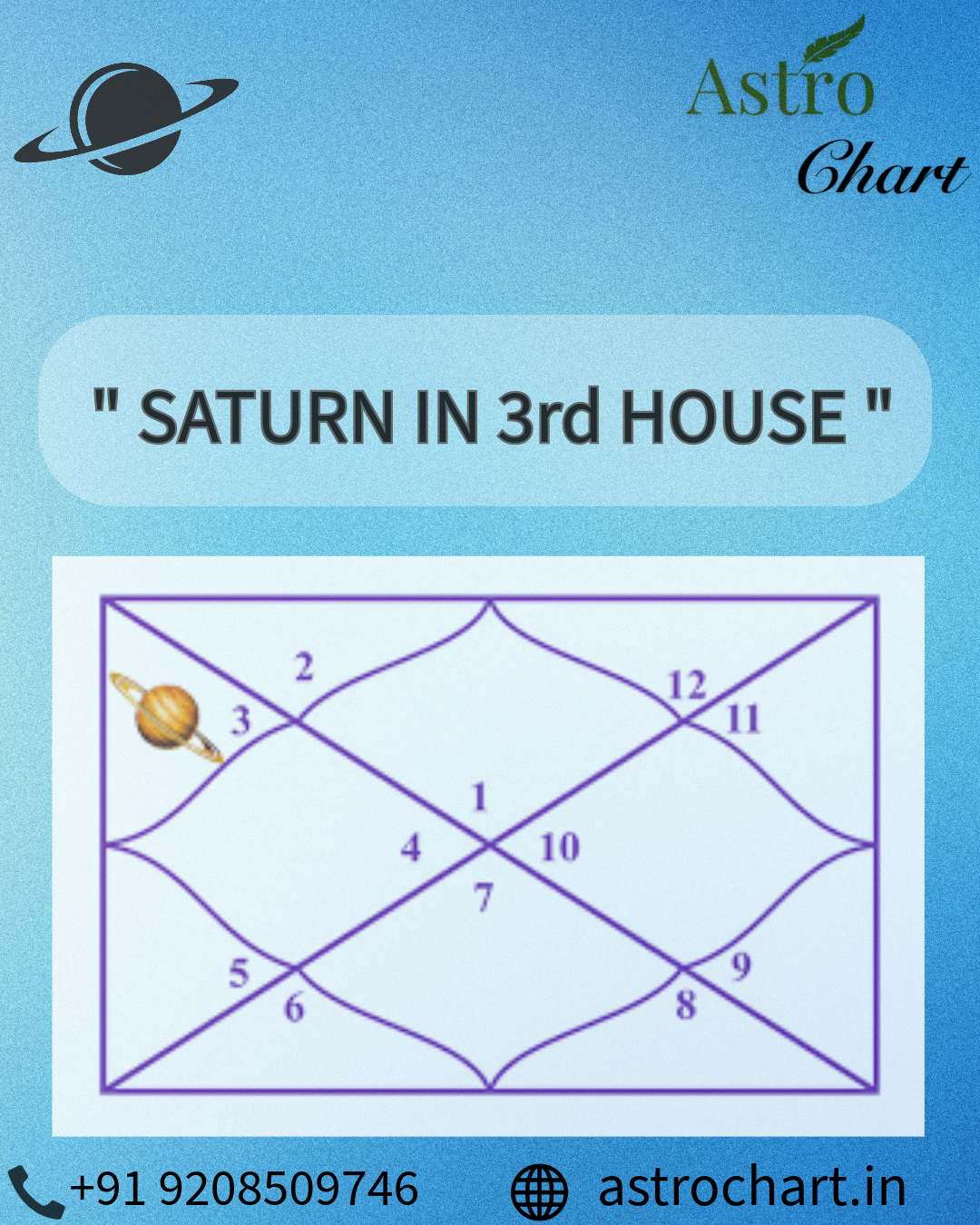 SATURN IN THE 3RD HOUSE