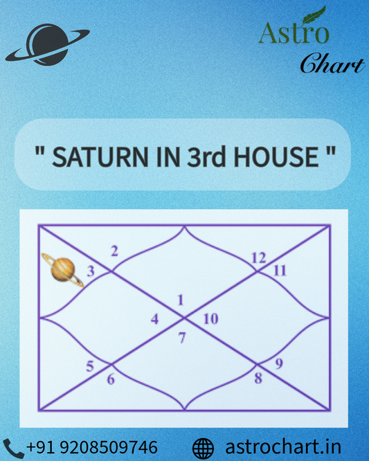 SATURN IN THE 3RD HOUSE