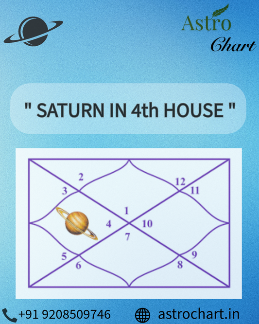 SATURN IN THE 4TH HOUSE