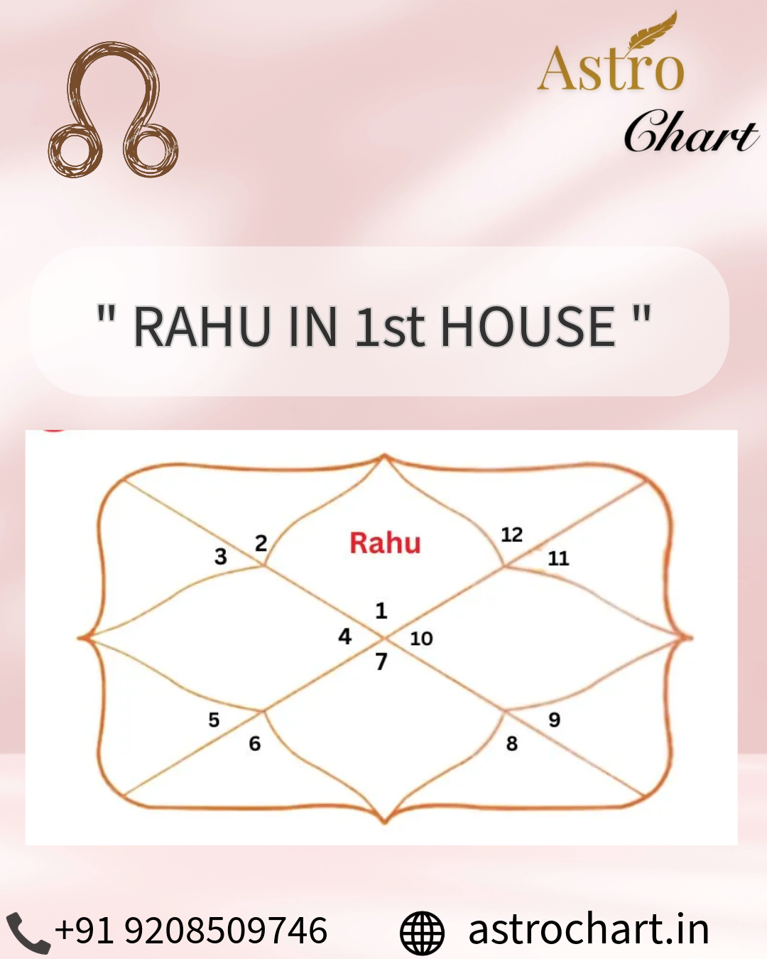 RAHU IN THE 1ST HOUSE