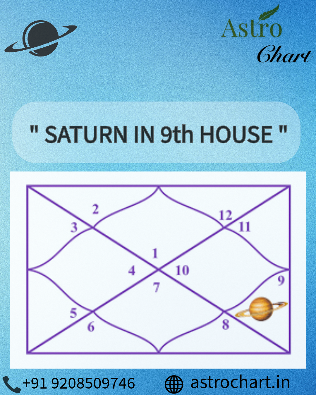SATURN IN THE 9TH HOUSE