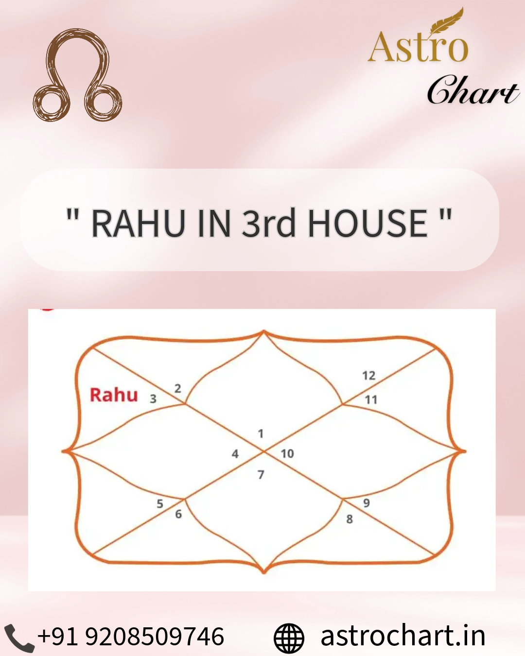 RAHU IN THE 3RD HOUSE