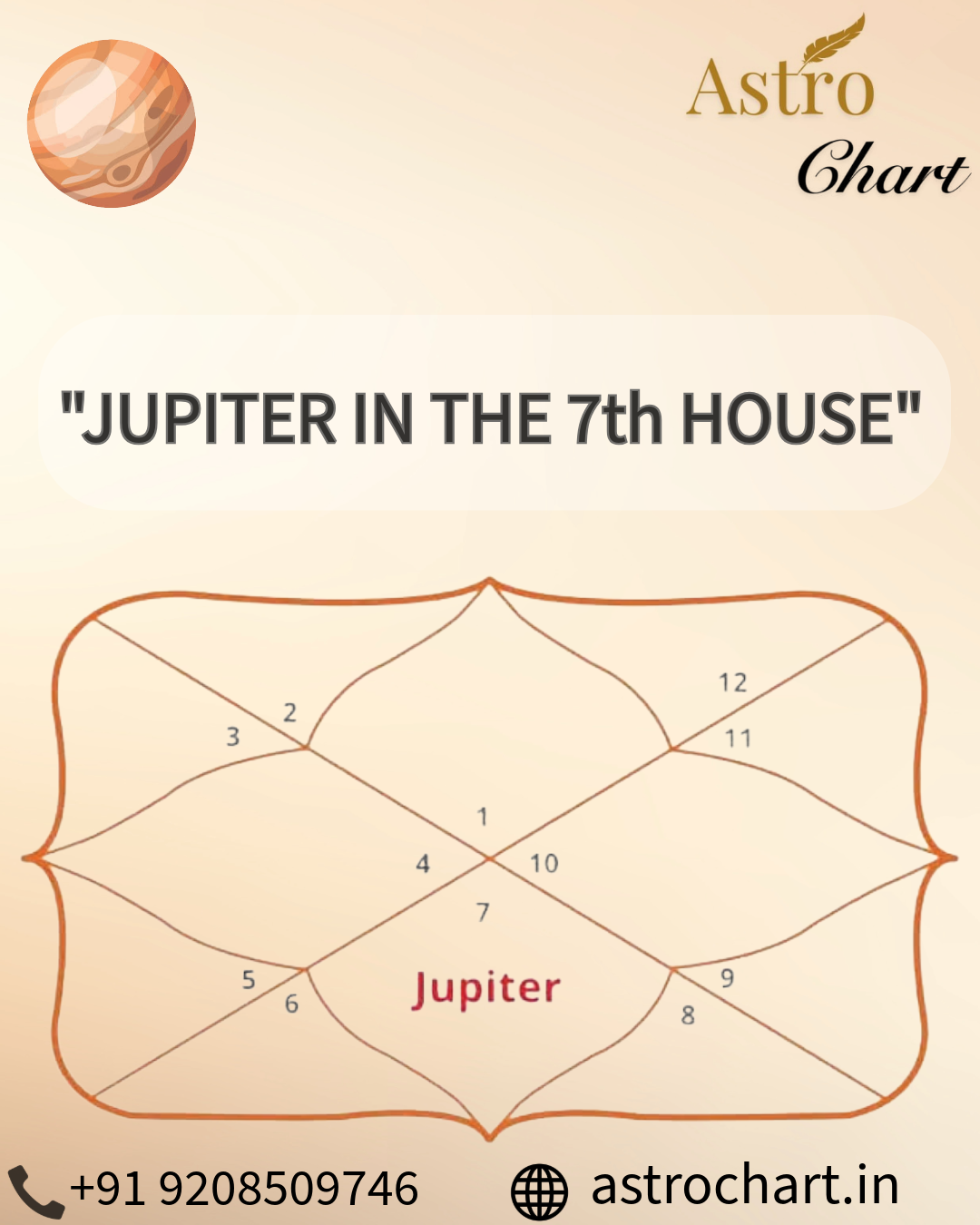 JUPITER IN THE 7TH HOUSE