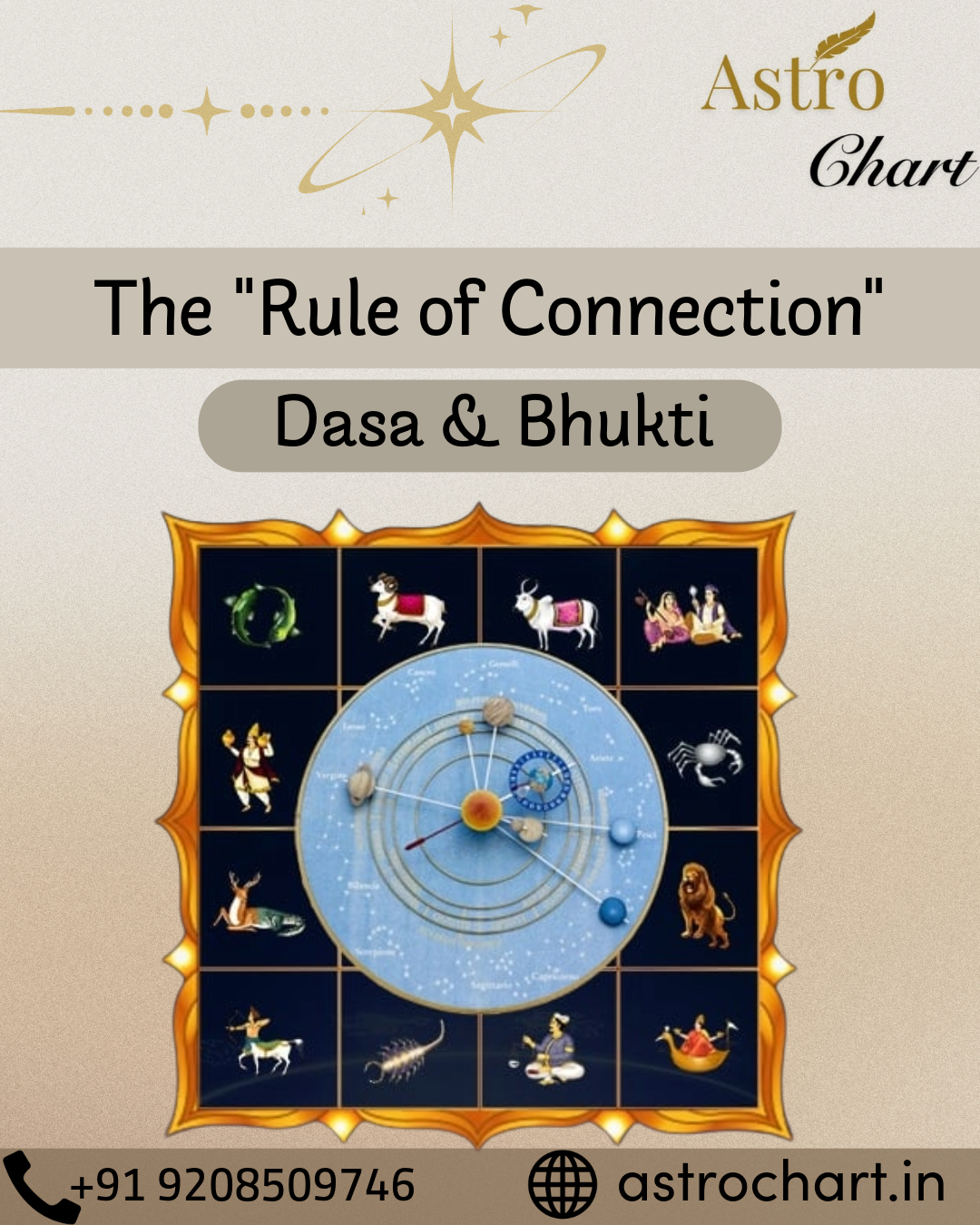 HOW TO JUDGE DASA BASED ON KP PRINCIPLES?
