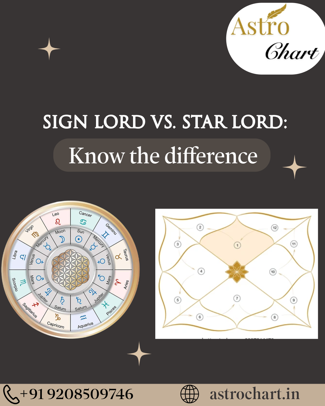 UNDERSTANDING OF SIGN LORD, STAR LORD AND SUB LORD