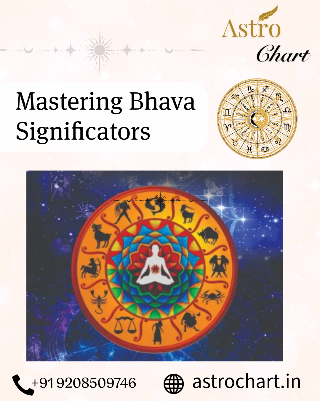 SIGNIFICATORS IN KRISHNAMURTI PADHDHATI – HOW TO SELECT THEM?